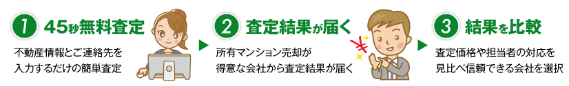 お得なマンション売却